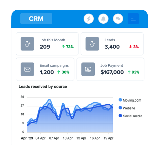 Moving Software and CRM